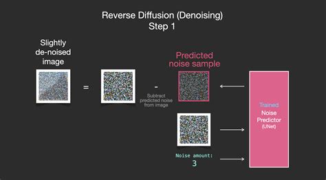 Stable Diffusion End